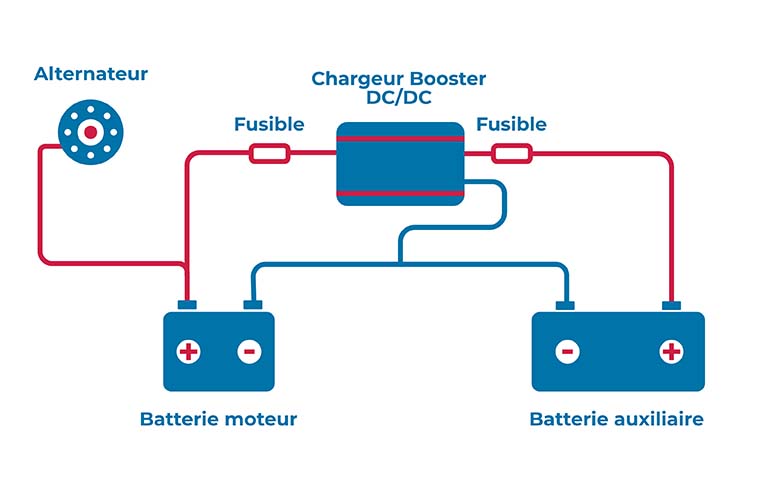 schema branchement chargeur dcdc